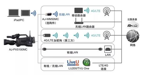 松下AJ-PX5100MC 高品質(zhì)肩扛式攝像機(jī)正式上市，全新設(shè)計(jì)賦能專業(yè)影像制作