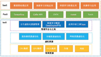 人工智能客戶應(yīng)用典型案例分析 探索基礎(chǔ)軟件開發(fā)的創(chuàng)新實(shí)踐