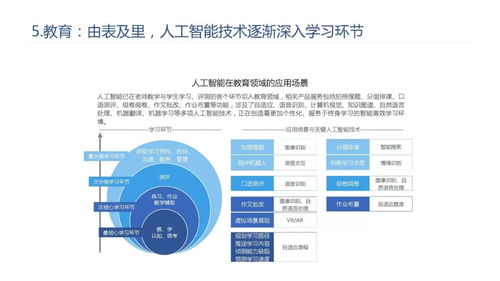 2019年人工智能發(fā)展白皮書