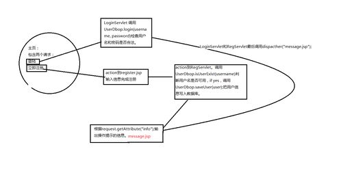 Java Web基礎(chǔ)知識(shí)與人工智能基礎(chǔ)軟件開發(fā)的關(guān)系探討