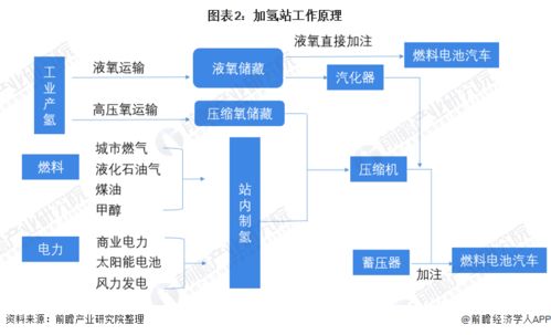 預(yù)見2022 中國加氫站行業(yè)全景圖譜——市場(chǎng)現(xiàn)狀、競爭格局與發(fā)展趨勢(shì)