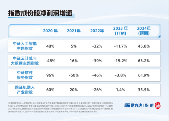 指數(shù)快看丨這些人工智能指數(shù),你分清了嗎? 人工智能基礎(chǔ)軟件開發(fā)